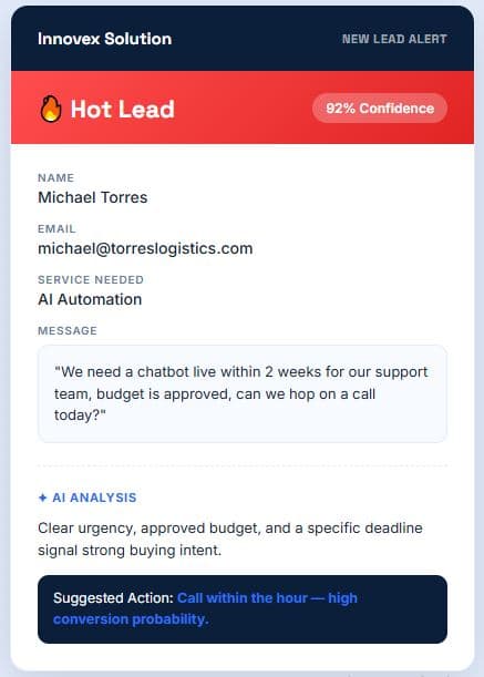 Hot Lead — Immediate Follow-Up